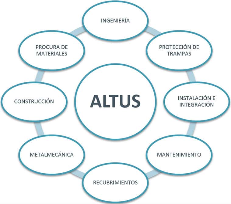 NOSOTROS 2 ​Ingenier&iacute;a y Servicios Ambientales Altus